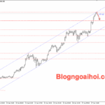 Phân tích Vàng 28/1- Vàng tăng trước quyết định lãi suất của FED Vàng 28/1- Kênh giá tăng