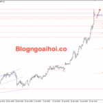 Phân tích Vàng 29/1- Vàng tăng vọt khi căng thẳng Mỹ–Iran leo thang Vàng 29/1- Vàng tăng vọt
