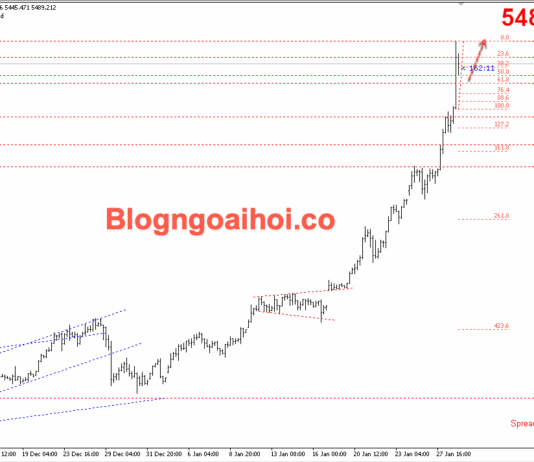 Phân tích Vàng 29/1- Vàng tăng vọt khi căng thẳng Mỹ–Iran leo thang Vàng 29/1- Vàng tăng vọt