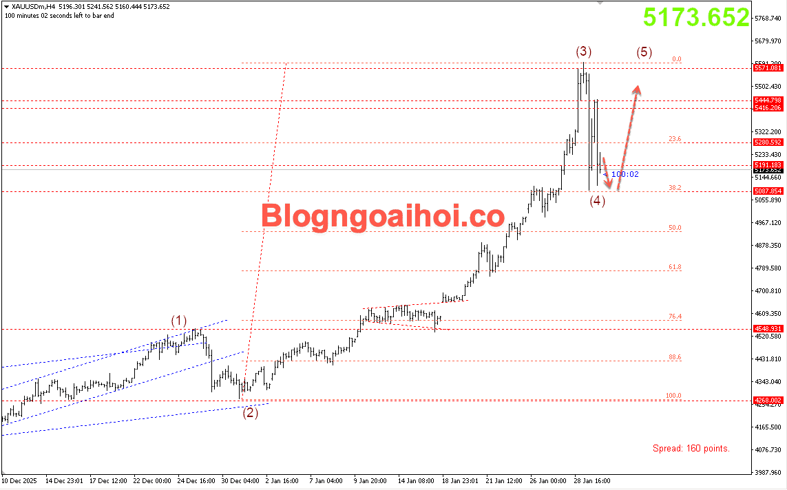 Vàng 30/1- Vàng tăng