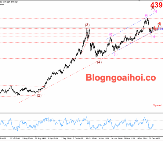 Phân tích Vàng 5/1- Vàng tăng do căng thẳng Mỹ-Venezuela Vàng 5/1- Vàng tăng