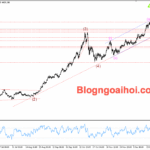 Phân tích Vàng 6/1- Vàng tăng trong bối cảnh bất ổn ở Venezuela Vàng 6/1- Vàng tăng