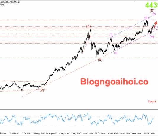 Phân tích Vàng 6/1- Vàng tăng trong bối cảnh bất ổn ở Venezuela Vàng 6/1- Vàng tăng