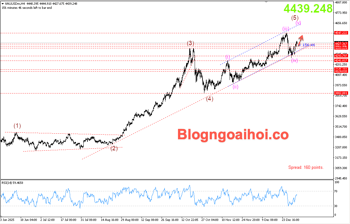 Vàng 6/1- Vàng tăng