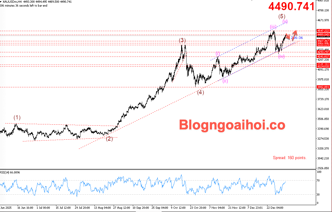 Vàng 7/1- Vàng tăng