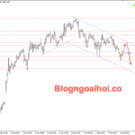 Phân tích Vàng 8/1- Vàng tích luỹ chờ dữ liệu bảng lương Nonfarm Vàng 8/1- kênh giá giảm