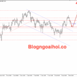 Phân tích Vàng 9/1-Tập trung vào bảng lương Nonfarm Vàng 9/1- Vàng tăng