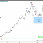 Phân tích sóng AUDUSD 5/2-Hướng tới 0.72 Phân tích sóng AUDUSD 5/2