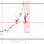 Phân tích sóng Bạc 10/2-Fxpro Phân tích sóng bạc 10/2