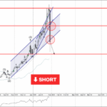 Phân tích sóng Bạc 2/2-Fxpro Phân tích sóng bạc 2/2