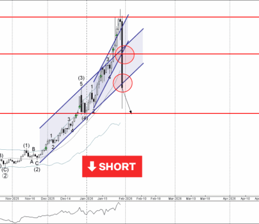 Phân tích sóng Bạc 2/2-Fxpro Phân tích sóng bạc 2/2