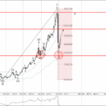 Phân tích sóng Bạc 5/2-Fxpro Phân tích sóng bạc 5/2