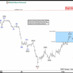 Phân tích sóng bạc 6/2-Giai đoạn điều chỉnh Phân tích sóng bạc 6/2