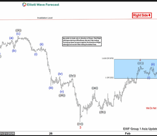 Phân tích sóng bạc 6/2-Giai đoạn điều chỉnh Phân tích sóng bạc 6/2