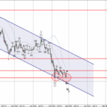 Phân tích sóng Bitcoin 26/2-Fxpro Phân tích sóng bitcoin 26/2