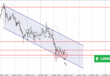Phân tích sóng Bitcoin 26/2-Fxpro Phân tích sóng bitcoin 26/2