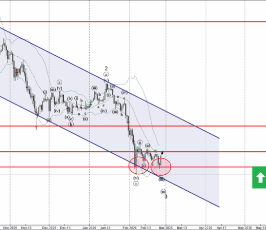 Phân tích sóng Bitcoin 26/2-Fxpro Phân tích sóng bitcoin 26/2