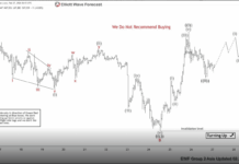 Phân tích sóng Bitcoin 27/2-Điều chỉnh giảm hay đột phá tăng? Phân tích sóng bitcoin 27/2