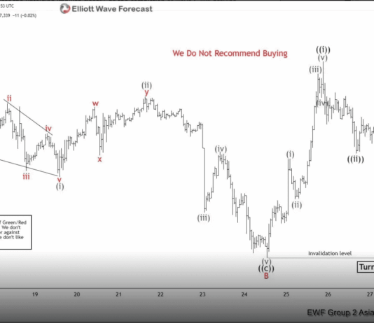 Phân tích sóng Bitcoin 27/2-Điều chỉnh giảm hay đột phá tăng? Phân tích sóng bitcoin 27/2