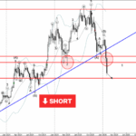 Phân tích sóng Bitcoin 6/2-Fxpro Phân tích sóng bitcoin 6/2