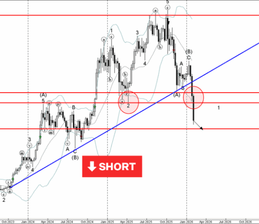 Phân tích sóng Bitcoin 6/2-Fxpro Phân tích sóng bitcoin 6/2