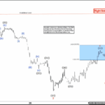 Phân tích sóng DXY 5/2- Giai đoạn cuối sóng 5 Phân tích sóng dxy 5/2