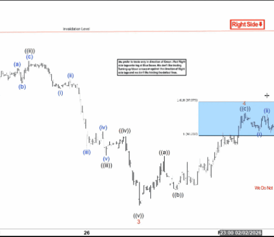Phân tích sóng DXY 5/2- Giai đoạn cuối sóng 5 Phân tích sóng dxy 5/2
