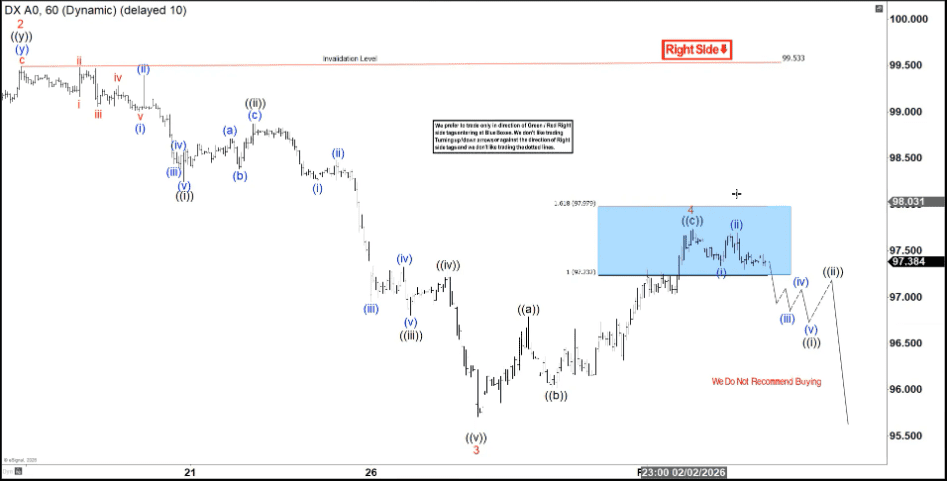 Phân tích sóng dxy 5/2