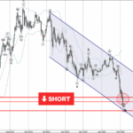 Phân tích sóng ETHUSD 6/2-Fxpro Phân tích sóng ETHUSD 6/2