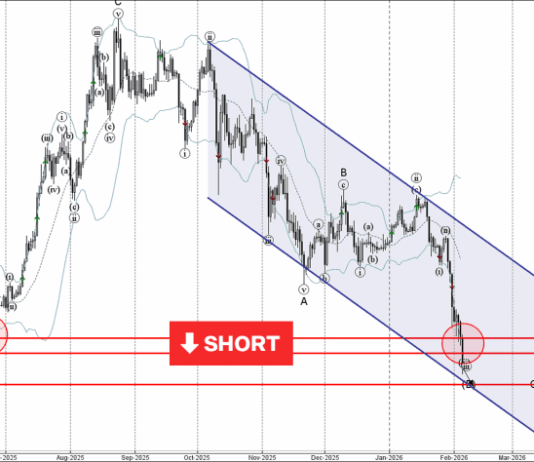 Phân tích sóng ETHUSD 6/2-Fxpro Phân tích sóng ETHUSD 6/2
