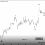 Phân tích sóng EURJPY 25/2-Tiềm năng tăng giá Phân tích sóng EURJPY 25/2
