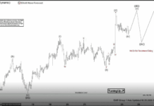 Phân tích sóng EURJPY 25/2-Tiềm năng tăng giá Phân tích sóng EURJPY 25/2