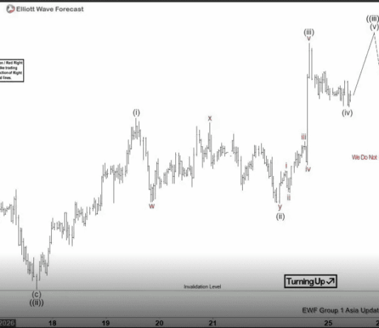 Phân tích sóng EURJPY 25/2-Tiềm năng tăng giá Phân tích sóng EURJPY 25/2