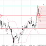 Phân tích sóng GBPUSD 5/2-Fxpro Phân tích sóng gbpusd 5/2