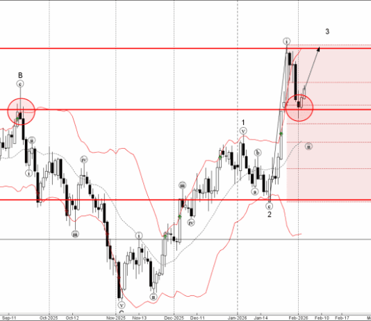 Phân tích sóng GBPUSD 5/2-Fxpro Phân tích sóng gbpusd 5/2
