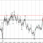 Phân tích sóng NZDUSD 26/2-Fxpro Phân tích sóng NZDUSD 26/2