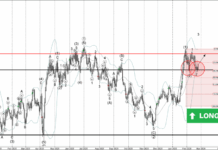 Phân tích sóng NZDUSD 26/2-Fxpro Phân tích sóng NZDUSD 26/2