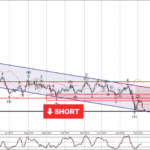 Phân tích sóng USDCHF 10/2-Fxpro Phân tích sóng USDCHF 10/2