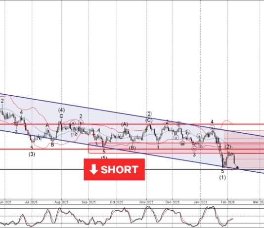 Phân tích sóng USDCHF 10/2-Fxpro Phân tích sóng USDCHF 10/2