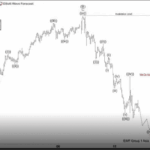 Phân tích sóng USDJPY 12/2-Điều chỉnh giảm Phân tích sóng USDJPY 12/2