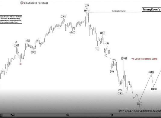 Phân tích sóng USDJPY 12/2-Điều chỉnh giảm Phân tích sóng USDJPY 12/2