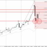 Phân tích sóng vàng 10/2-Fxpro Phân tích sóng vàng 10/2