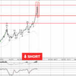 Phân tích Sóng Vàng 2/2-Fxpro Phân tích sóng vàng 2/2