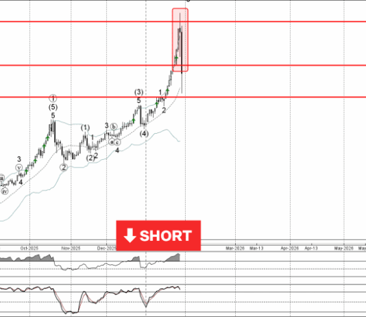 Phân tích Sóng Vàng 2/2-Fxpro Phân tích sóng vàng 2/2