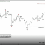 Phân tích sóng vàng 24/2- ElliottWave Forecast Phân tích sóng vàng 24/2