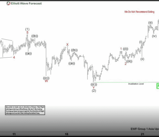 Phân tích sóng vàng 24/2- ElliottWave Forecast Phân tích sóng vàng 24/2