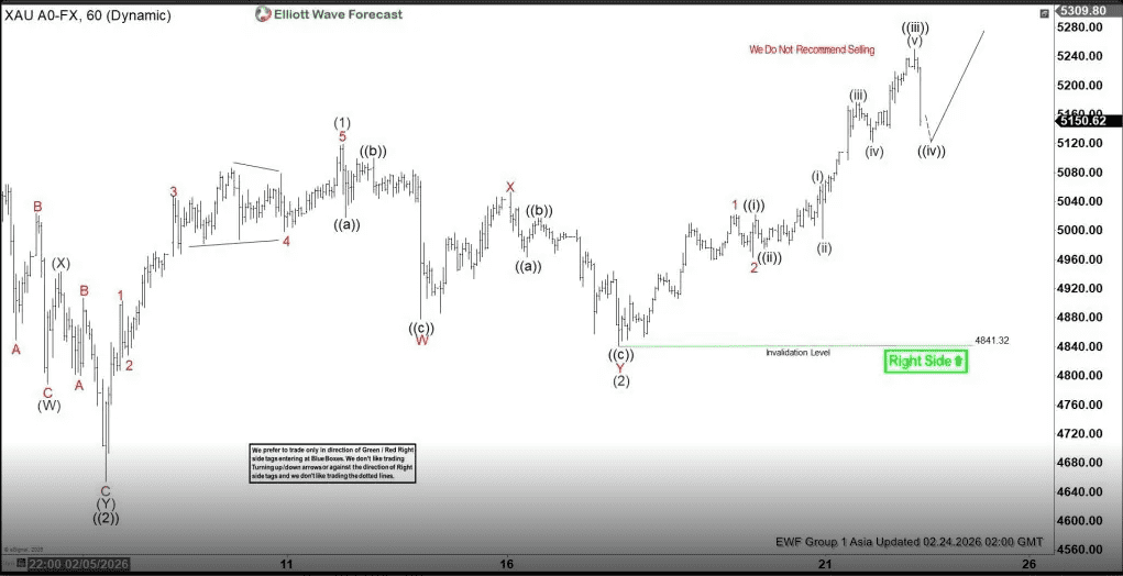 Phân tích sóng vàng 24/2
