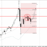 Phân tích Sóng Vàng 24/2-Fxpro Phân tích sóng vàng 24/2