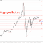 Phân tích Vàng 13/2-Chú ý dữ liệu CPI Hoa Kỳ Vàng 13/2- Vàng giảm