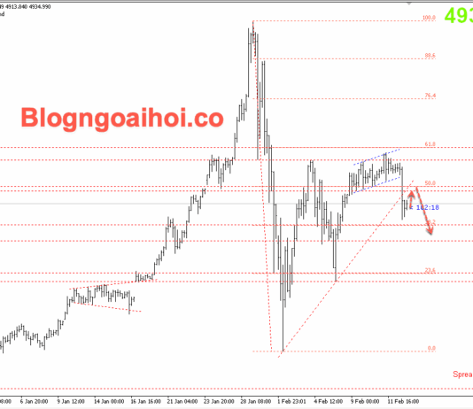 Phân tích Vàng 13/2-Chú ý dữ liệu CPI Hoa Kỳ Vàng 13/2- Vàng giảm